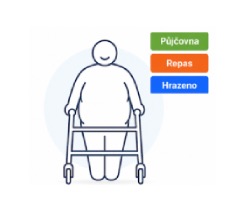 Pomůcky XXL - Repas + Nové + Půjčovna