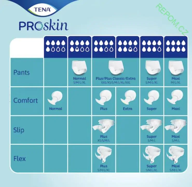 Vložné pleny TENA Comfort Super 7/8