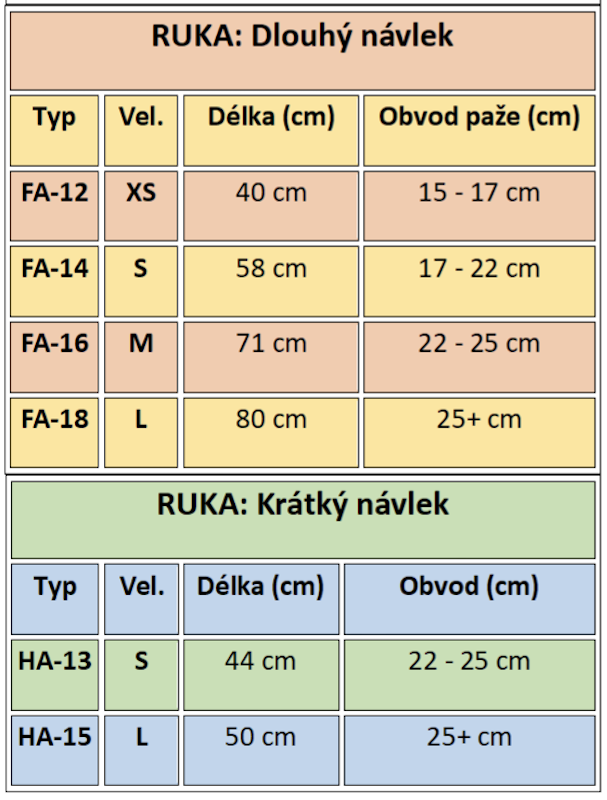 Dlouhý koupací návlek na ruku vakuovatelný DryPro (FA 12,14,16,18)