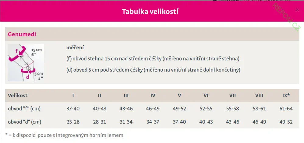 Kolenní bandáž PROTECT.ST PRO