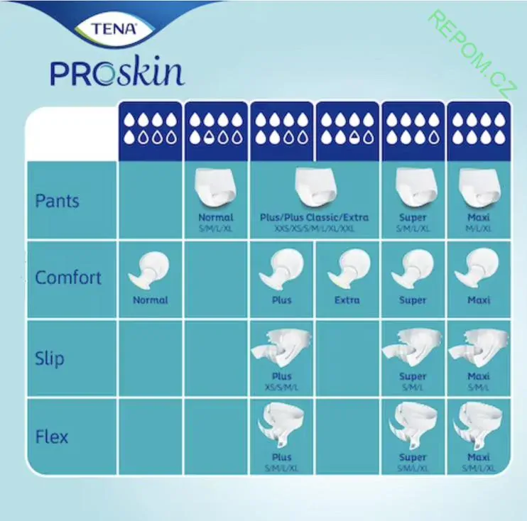 Vložné pleny TENA Comfort Plus 6/8